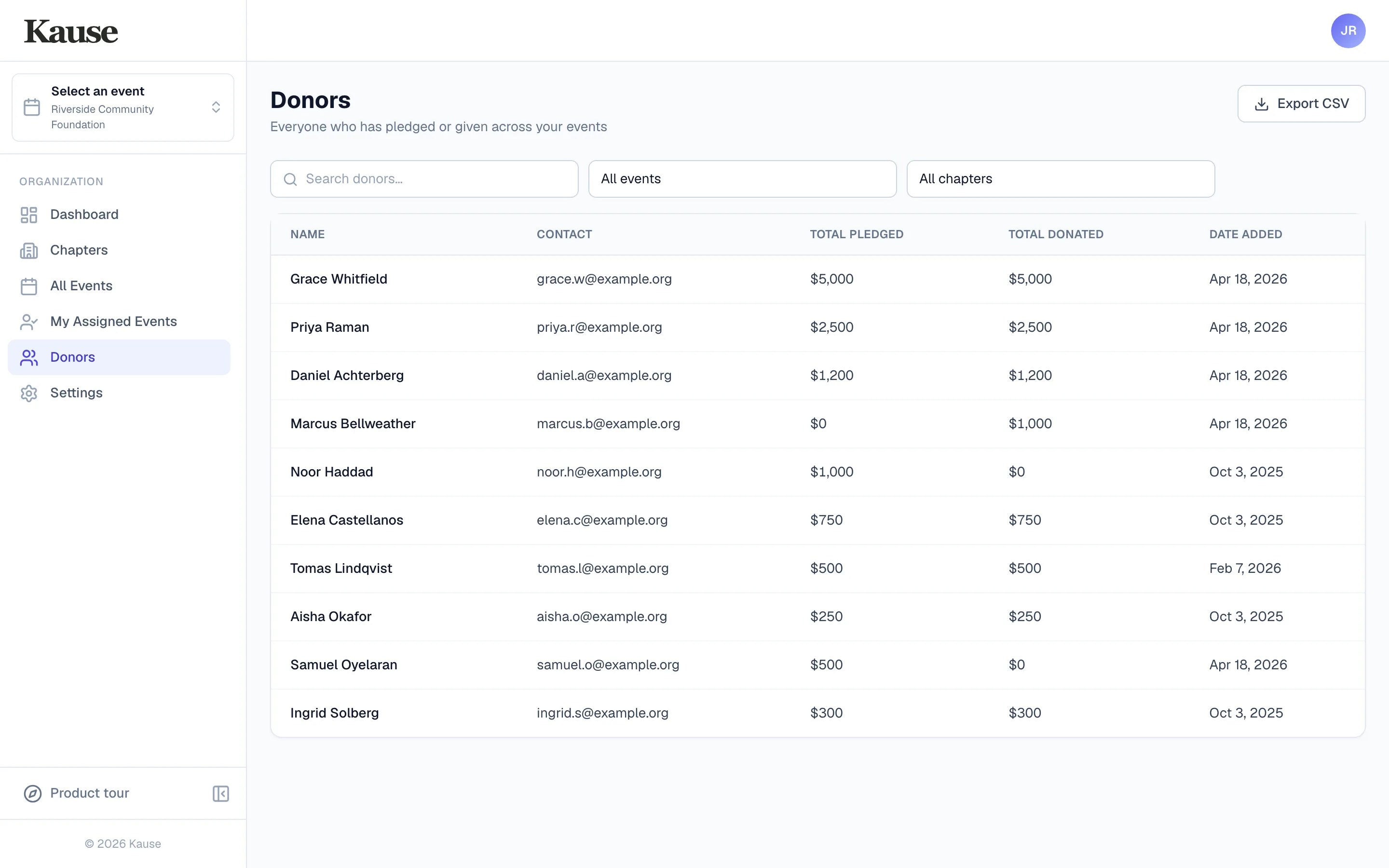 Kause donor list with giving history across events